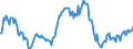 Indicator: Market Hotness:: Median Listing Price in Humboldt County, CA