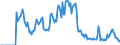 Indicator: Market Hotness:: Supply Score in Humboldt County, CA