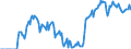 Indicator: Market Hotness: Hotness Rank in Humboldt County, CA: 