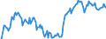 Indicator: Market Hotness: Hotness Rank in Humboldt County, CA: 