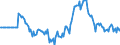 Indicator: Market Hotness: Hotness Rank in Humboldt County, CA: 
