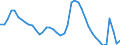 Indicator: Unemployed Persons in Humboldt County, CA: 
