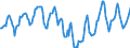 Indicator: Housing Inventory: Median Days on Market: in Humboldt County, CA