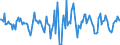 Indicator: Housing Inventory: Median Days on Market: Month-Over-Month in Humboldt County, CA