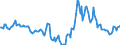 Indicator: Housing Inventory: Median Days on Market: Year-Over-Year in Humboldt County, CA