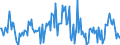 Indicator: Housing Inventory: Median: Listing Price per Square Feet Month-Over-Month in Humboldt County, CA