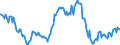 Indicator: Housing Inventory: Median: Listing Price Year-Over-Year in Humboldt County, CA