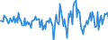 Indicator: Housing Inventory: Active Listing Count: Month-Over-Month in Imperial County, CA