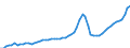 Indicator: Housing Inventory: Active Listing Count: Imperial County, CA