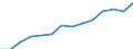 Indicator: Housing Inventory: Active Listing Count: imate) in Imperial County, CA