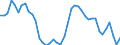 Indicator: Housing Inventory: Active Listing Count: A