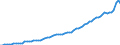 Indicator: Housing Inventory: Active Listing Count: 