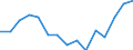 Indicator: Housing Inventory: Active Listing Count: as a Percentage of Households with Children (5-year estimate) in Imperial County, CA