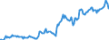 Indicator: Housing Inventory: Average Listing Price: in Imperial County, CA