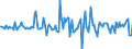 Indicator: Housing Inventory: Average Listing Price: Month-Over-Month in Imperial County, CA