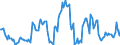 Indicator: Housing Inventory: Average Listing Price: Year-Over-Year in Imperial County, CA