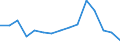 Indicator: Population Estimate,: Total, Not Hispanic or Latino, Native Hawaiian and Other Pacific Islander Alone (5-year estimate) in Imperial County, CA