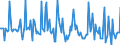 Indicator: Market Hotness:: Page View Count per Property in Imperial County, CA