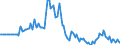 Indicator: Market Hotness:: Listing Views per Property in Imperial County, CA