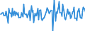 Indicator: Market Hotness:: Median Days on Market in Imperial County, CA