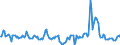 Indicator: Market Hotness:: Median Days on Market in Imperial County, CA