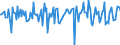 Indicator: Market Hotness:: Median Days on Market in Imperial County, CA