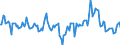 Indicator: Market Hotness:: Median Days on Market Day in Imperial County, CA