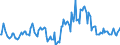 Indicator: Market Hotness:: Median Listing Price in Imperial County, CA