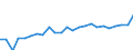 Indicator: Gross Domestic Product:: Private Goods-Producing Industries in Imperial County, CA