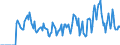 Indicator: Market Hotness: Hotness Rank in Imperial County, CA: 