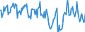 Indicator: Housing Inventory: Median Days on Market: in Imperial County, CA