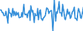 Indicator: Housing Inventory: Median Days on Market: Month-Over-Month in Imperial County, CA