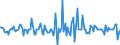 Indicator: Housing Inventory: Median: Listing Price Month-Over-Month in Imperial County, CA