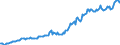 Indicator: Housing Inventory: Median: Listing Price per Square Feet in Imperial County, CA