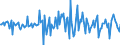 Indicator: Housing Inventory: Median: Listing Price per Square Feet Month-Over-Month in Imperial County, CA