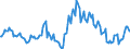 Indicator: Housing Inventory: Median: Listing Price per Square Feet Year-Over-Year in Imperial County, CA