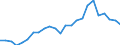 Indicator: Gross Domestic Product:: Private Goods-Producing Industries in Inyo County, CA