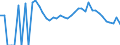 Indicator: 90% Confidence Interval: Lower Bound of Estimate of People Age 0-17 in Poverty for Inyo County, CA