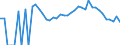 Indicator: 90% Confidence Interval: Lower Bound of Estimate of Percent of People Age 0-17 in Poverty for Inyo County, CA