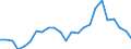 Indicator: Real Gross Domestic Product:: Private Goods-Producing Industries in Inyo County, CA