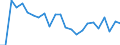 Indicator: Real Gross Domestic Product:: Private Services-Providing Industries in Inyo County, CA