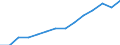 Indicator: Housing Inventory: Active Listing Count: 