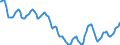 Indicator: Housing Inventory: Active Listing Count: in Kern County, CA