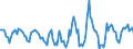 Indicator: Housing Inventory: Active Listing Count: Month-Over-Month in Kern County, CA