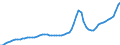 Indicator: Housing Inventory: Active Listing Count: Kern County, CA