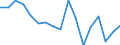 Indicator: Housing Inventory: Active Listing Count: enses Known to Law Enforcement in Kern County, CA