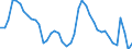 Indicator: Housing Inventory: Active Listing Count: 