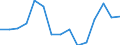 Indicator: Housing Inventory: Active Listing Count: (5-year estimate) Index for Kern County, CA