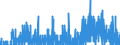 Indicator: Housing Inventory: Active Listing Count: CA