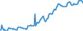 Indicator: Housing Inventory: Average Listing Price: in Kern County, CA